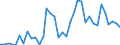 Handelsstrom: Exporte / Maßeinheit: Werte / Partnerland: World / Meldeland: Japan