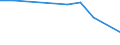 Flow: Exports / Measure: Values / Partner Country: World / Reporting Country: Latvia