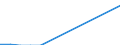 Flow: Exports / Measure: Values / Partner Country: World / Reporting Country: New Zealand