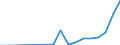 Flow: Exports / Measure: Values / Partner Country: World / Reporting Country: Poland