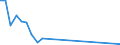 Flow: Exports / Measure: Values / Partner Country: World / Reporting Country: Slovakia