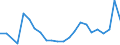 Flow: Exports / Measure: Values / Partner Country: World / Reporting Country: Slovenia