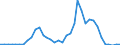 Flow: Exports / Measure: Values / Partner Country: World / Reporting Country: Sweden