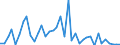 Handelsstrom: Exporte / Maßeinheit: Werte / Partnerland: World / Meldeland: Switzerland incl. Liechtenstein