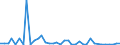 Flow: Exports / Measure: Values / Partner Country: World / Reporting Country: United Kingdom