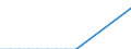 Flow: Exports / Measure: Values / Partner Country: Belgium, Luxembourg / Reporting Country: Austria