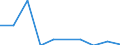 Flow: Exports / Measure: Values / Partner Country: Belgium, Luxembourg / Reporting Country: Belgium