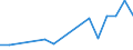 Flow: Exports / Measure: Values / Partner Country: Belgium, Luxembourg / Reporting Country: Finland