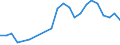 Flow: Exports / Measure: Values / Partner Country: Belgium, Luxembourg / Reporting Country: Spain