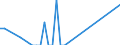 Flow: Exports / Measure: Values / Partner Country: Indonesia / Reporting Country: Japan