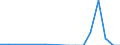 Flow: Exports / Measure: Values / Partner Country: Indonesia / Reporting Country: Netherlands