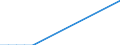 Flow: Exports / Measure: Values / Partner Country: Japan / Reporting Country: Canada