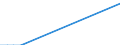 Flow: Exports / Measure: Values / Partner Country: Japan / Reporting Country: Netherlands