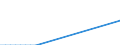 Flow: Exports / Measure: Values / Partner Country: Japan / Reporting Country: United Kingdom