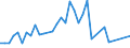 Flow: Exports / Measure: Values / Partner Country: Netherlands / Reporting Country: Australia