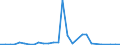 Flow: Exports / Measure: Values / Partner Country: Netherlands / Reporting Country: Belgium