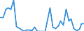 Flow: Exports / Measure: Values / Partner Country: Netherlands / Reporting Country: Germany