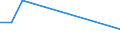 Flow: Exports / Measure: Values / Partner Country: Netherlands / Reporting Country: Hungary