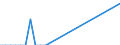 Flow: Exports / Measure: Values / Partner Country: Netherlands / Reporting Country: Spain