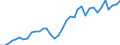 Flow: Exports / Measure: Values / Partner Country: World / Reporting Country: France incl. Monaco & overseas