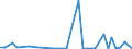 Flow: Exports / Measure: Values / Partner Country: World / Reporting Country: Ireland