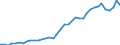 Flow: Exports / Measure: Values / Partner Country: World / Reporting Country: Italy incl. San Marino & Vatican