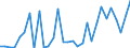 Flow: Exports / Measure: Values / Partner Country: World / Reporting Country: Mexico