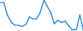 Flow: Exports / Measure: Values / Partner Country: World / Reporting Country: Slovakia