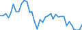 Handelsstrom: Exporte / Maßeinheit: Werte / Partnerland: World / Meldeland: Sweden