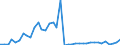 Flow: Exports / Measure: Values / Partner Country: World / Reporting Country: Switzerland incl. Liechtenstein