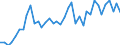 Handelsstrom: Exporte / Maßeinheit: Werte / Partnerland: World / Meldeland: United Kingdom