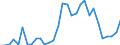 Flow: Exports / Measure: Values / Partner Country: Austria / Reporting Country: Belgium