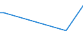 Flow: Exports / Measure: Values / Partner Country: Austria / Reporting Country: Canada