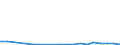 Flow: Exports / Measure: Values / Partner Country: Austria / Reporting Country: Czech Rep.