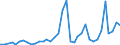 Flow: Exports / Measure: Values / Partner Country: Austria / Reporting Country: France incl. Monaco & overseas