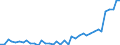 Flow: Exports / Measure: Values / Partner Country: Austria / Reporting Country: Germany