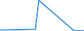 Flow: Exports / Measure: Values / Partner Country: Austria / Reporting Country: Hungary