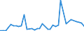 Flow: Exports / Measure: Values / Partner Country: Austria / Reporting Country: Netherlands