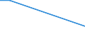 Flow: Exports / Measure: Values / Partner Country: Austria / Reporting Country: Turkey