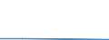 Flow: Exports / Measure: Values / Partner Country: Belgium, Luxembourg / Reporting Country: Czech Rep.