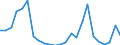 Handelsstrom: Exporte / Maßeinheit: Werte / Partnerland: Belgium, Luxembourg / Meldeland: Germany