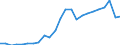 Flow: Exports / Measure: Values / Partner Country: Belgium, Luxembourg / Reporting Country: Italy incl. San Marino & Vatican