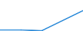 Flow: Exports / Measure: Values / Partner Country: Belgium, Luxembourg / Reporting Country: Poland