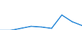 Flow: Exports / Measure: Values / Partner Country: Belgium, Luxembourg / Reporting Country: Switzerland incl. Liechtenstein