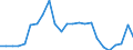 Flow: Exports / Measure: Values / Partner Country: Belgium, Luxembourg / Reporting Country: United Kingdom