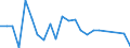 Flow: Exports / Measure: Values / Partner Country: Belgium, Luxembourg / Reporting Country: USA incl. PR. & Virgin Isds.