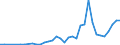 Flow: Exports / Measure: Values / Partner Country: China / Reporting Country: Germany