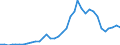 Flow: Exports / Measure: Values / Partner Country: China / Reporting Country: Japan