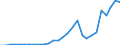 Flow: Exports / Measure: Values / Partner Country: China / Reporting Country: Korea, Rep. of