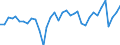 Flow: Exports / Measure: Values / Partner Country: World / Reporting Country: Australia